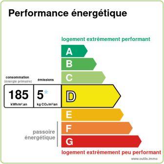 Maison T4 de 85m² le Vaudreuil ( jardin, garage)